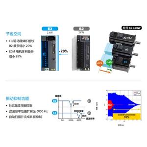 Delta B3 E3 Servomotor 400/750W Controlador <span class=keywords><strong>ASD</strong></span> 0721-L - Product Image 3