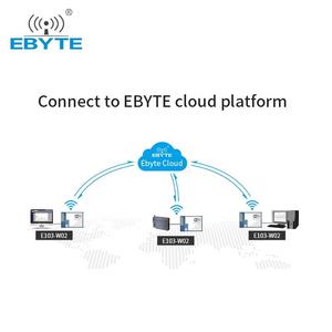Ebyte ODM E103-W02 <span class=keywords><strong>cc3200</strong></span> 20dBm tốc độ cao trong suốt IOT IPv6 mạng 2.4GHz điện năng thấp không dây cổng nối tiếp để <span class=keywords><strong>Wifi</strong></span> mô-đun - Product Image 4