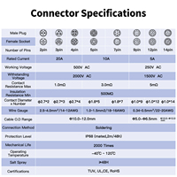 Connecteur d'alimentation industriel circulaire étanche CNLINKO LP20 semi-métallique IP68 avec câble pré-assemblé de 1 m pour LED