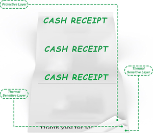 Gulungan kertas termal untuk mesin ATM & POS dan register uang tunai 80x80mm tersedia dalam model 80mm & 57mm - Product Image 3