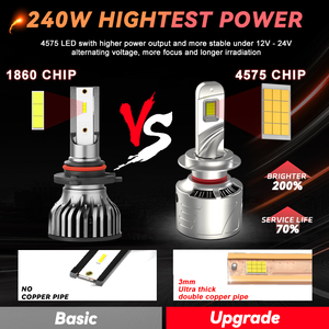 REDSEA Fari a LED ad Alta Potenza 200W 20000lm R26 H1 H7 H11 con Doppio Tubo in Rame e Ventola Canbus, Lampadine H4 - Product Image 3