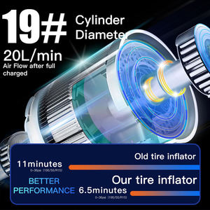 Pompe à air électrique ABS 12V/11.1V en gros avec manomètre numérique et lumière d'urgence – <span class=keywords><strong>Gonfleur</strong></span> de pneus portable pour usage domestique et automobile - Product Image 5