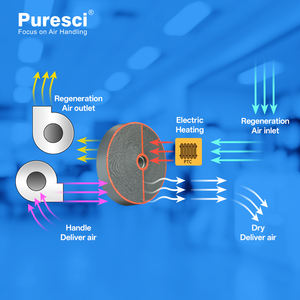 גלגל סופח לחות איכותי במחיר תחרותי - Product Image 4