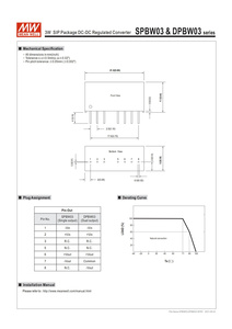 Có nghĩa là tốt SPBW03G-12 Eff cao., Phạm vi đầu vào 4:1 (18-75vdc) Bộ chuyển đổi DC-DC 12V 3W, lý tưởng cho các hệ thống công nghiệp và Viễn Thông - Product Image 4