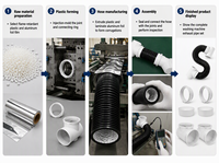 Accessoires pour systèmes CVC - Connecteur carré en plastique ABS pour sécheuse, conduit flexible en PVC et feuille d'aluminium de 2 mètres pour chauffage, installation facile