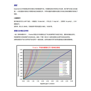 DYNAMENT เซ็นเซอร์ตรวจจับก๊าซอินฟราเรดแบบคู่ MSH2LDHCCO2PF การตรวจจับก๊าซไวไฟ ความแม่นยำสูง อายุการใช้งาน 5 ปี - Product Image 4