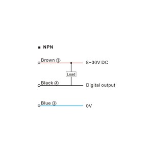 Deuze BOWB1216MDN3-T3 thông qua chùm cảm biến quang học IP67 quang điện khung rào cản ánh sáng NPN/PnP no/NC đầu ra - Product Image 5