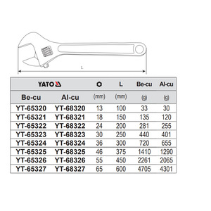 Llave Inglesa Ajustable a Prueba de Explosiones Eertuo, de Cobre Berilio, Grado Industrial YT-65320 - Product Image 2