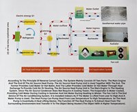 170KW Gewerbliche Luft-Wasser-Wärmepumpe mit EVI-Technologie, Stabile Leistung für Zentralheizung und -kühlung in Bürogebäuden