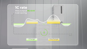 Аккумуляторная система Dyness PowerRack HV4F Stack100 40кВтч 50кВтч, высоковольтная, с 1-канальным разрядом, LiFePO4, для дома и промышленности, монтируемая в стойку - Product Image 5