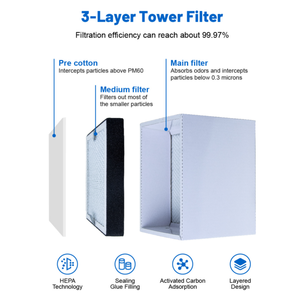 Tapis filtrant absorbant l'huile KNOKOO pour extracteur <span class=keywords><strong>de</strong></span> fumée d'imprimante DTF, en coton, pour machine <span class=keywords><strong>de</strong></span> polymérisation à transfert thermique d'encre blanche - Product Image 2