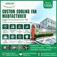 Ventilateur de refroidissement CC sans balais 7015, 70*70*15mm, ultra-fin, ventilateur axial industriel électrique, OEM/ODM pour imprimante 3D, alimentation électrique, onduleur