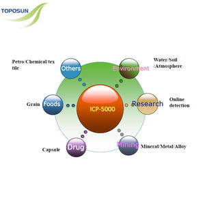 TPS-ICP5000 उपपादन युग्मित प्लाज्मा ऑप्टिकल उत्सर्जन स्पेक्ट्रोमीटर ICP-OES - Product Image 6