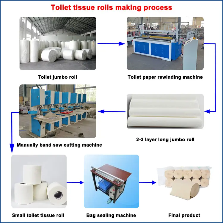 Yeni tasarım otomatik tuvalet kağıt rulosu kabartmalı geriye sarma makinası küçük tuvalet kağıdı yapım makinesi