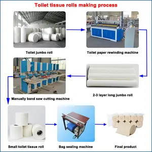 Mesin Putar Kertas Toilet Otomatis, Mesin Pembuat Tisu Toilet Kecil Timbul Desain Baru