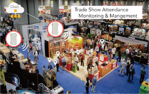 KKM KG03สมาร์ทอุตสาหกรรมกลางแจ้งกันน้ำ IP67บลูทูธเกตเวย์บีคอนไร้สาย BLE 5.0 IOT GATEWAY - Product Image 6