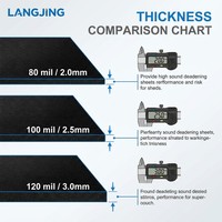 Tapis d'insonorisation automobile professionnel Elite Series LANGJING 2.0mm en butyl pur - Amortisseur de vibrations haut de gamme pour l'audio automobile