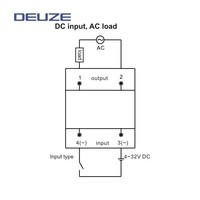 Relais à semi-conducteurs DEUZE EMG1A60A120, technologie de pointe, 4~32V DC, automatisation industrielle, nouvelle conception, monophasé, IP20, CE
