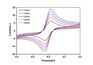 DTLSTAR-Electrodo de oro electroquímico, serigrafía de electrodos de oro impresos para biosensor, de tipo serigrafiado - Product Image 6