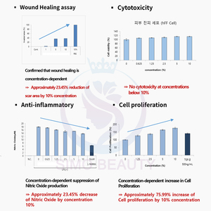 Solución PDRN Rica en Antioxidantes al por Mayor, Potenciador de la Piel, <span class=keywords><strong>Glutatión</strong></span>, Suero Aclarante para Corrección de Manchas Oscuras en Tratamientos Cosméticos - Product Image 4