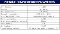 Panneau d'isolation en mousse phénolique ignifuge A1 avec feuille d'aluminium double face, léger et insonorisant pour système de conduits CVC