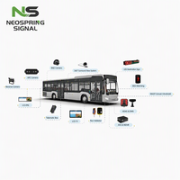 Layar Cerdas Kendaraan 12,8 inci Android 14 HDMI Layar Ganda Output Independen Kamera AHD 8 Saluran Multimedia Bus
