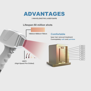 Máquina <span class=keywords><strong>Láser</strong></span> de Diodo Portátil con Certificación de Seguridad, 808nm, Depilación Permanente Indolora Comercial, Certificación Europea CE - Product Image 6