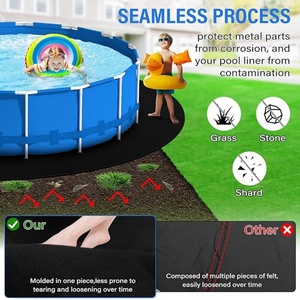 Géotextile en polyester non tissé de qualité supérieure, sur mesure, résistant, pour l'utilisation de piscines au sol, avec un bon prix, Jetway - Product Image 6