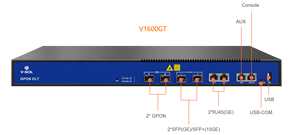 GPON OLT V1600GT 2 GPON Ports 2 GE RJ45 Ports 2 SFP + порты восходящей линии связи 1GE 10GE PON GPON Mini 1 EPON поддержка 128 пользователя - Product Image 3