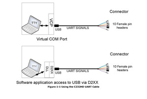 Feanteek c232hd USB2.0 tốc độ cao để UART Cáp - Product Image 4
