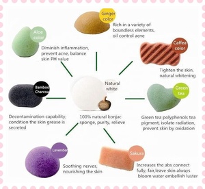 Bán buôn 100% tự nhiên <span class=keywords><strong>Konjac</strong></span> miếng bọt biển cho khuôn mặt làm sạch tam giác và mô hình vuông trong Hộp bao bì - Product Image 2