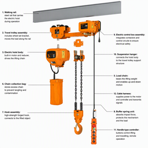 Vision <span class=keywords><strong>1</strong></span> tonnellata 2 <span class=keywords><strong>tonnellate</strong></span> 5 <span class=keywords><strong>tonnellate</strong></span> polipasto electrico con mando a distancia - Product Image 4