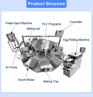 Machine à gaufres commerciale pour la fabrication de stroopwafels, de cornets de glace, de rouleaux d'œufs Phoenix automatiques, de cornets de glace et de crêpes