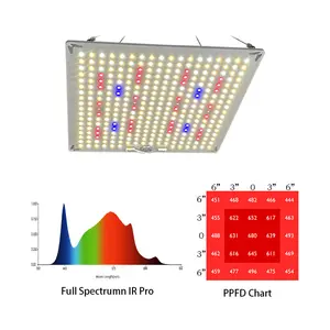 Beste 120W 240W 480W Lm 301h Lm301b Led Mix Ir Uv Rood 660nm Led Pcb Board Kits Led Samsung Grow Light Panelen