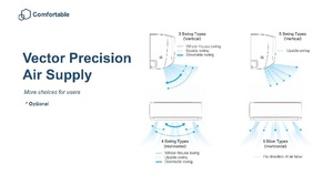 <span class=keywords><strong>Climatiseur</strong></span> mural résidentiel Iclima 18000 Btu à fréquence fixe R32, alimenté par batterie, compatible VR - Product Image 3