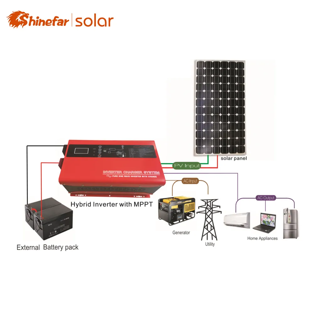 Home solar 4kw solar power system green power free energy