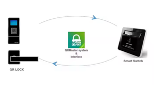 Serratura per Porta d'Hotel con Codice QR e App, Sistema Remoto per Hotel, <span class=keywords><strong>Serrature</strong></span> Intelligenti con Scansione del Codice QR per Aprire la Porta - Product Image 5