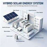 Kit Penyimpanan Energi Surya Rumah Tangga, Sistem Cadangan Daya Rumah Tangga PV Atap Hibrida yang Dapat Ditumpuk