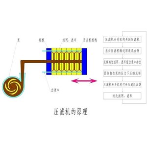 Bomba de lodos Arcadia con sello de eje espiral DN15 a DN800, detentor de llamas para tuberías de acero inoxidable, modelo AC - Product Image 4