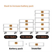 Système de production d'énergie solaire familial tout neuf, stockage d'énergie domestique, hors réseau, photovoltaïque, batterie lithium-ion, Wi-Fi