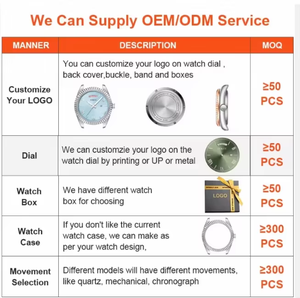 Adatto per Water Ghost 40mm con cassa in acciaio e vetro zaffiro blu, compatibile con movimento NH35, disponibile per produzione ODM/OEM - Product Image 5