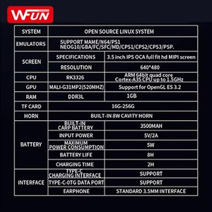 เครื่องเล่นเกม R36S ระบบ Linux หน้าจอ IPS 3.5 นิ้ว พกพาสะดวก รองรับการเล่นแบบสองผู้เล่นและเกมต่อสู้ออนไลน์ - Product Image 5