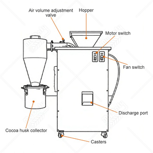 Máquina Peladora y Descascarilladora <span class=keywords><strong>de</strong></span> Granos <span class=keywords><strong>de</strong></span> <span class=keywords><strong>Cacao</strong></span>, Desgranadora <span class=keywords><strong>de</strong></span> <span class=keywords><strong>Cacao</strong></span>, Winnower - Product Image 2