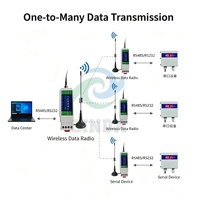 Émetteur-récepteur série sans fil RS485 LoRa DTU Master + Antenne + Câble double alimentation à fils nus Transmission transparente des données