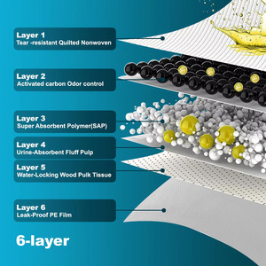 Großhandel Super Absorbent Einweg Atmungsaktiv Auslaufs icher Hygiene Schlaf polster Welpen Toiletten matte Windel für Hunde Haustier Windel - Product Image 4