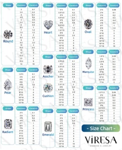 Kim cương Moissanite Viresa bán buôn 3mm-8mm 0.1ct-2ct VVS, 100% vượt qua máy kiểm tra kim cương, cắt tròn sáng, đá Moissanite rời - Product Image 4