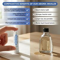 Inhaler Nasal untuk Meredakan Mual Aromaterapi Minyak Esensial Peppermint Alami & Aman