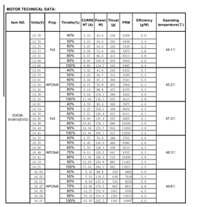 Motor Flash <span class=keywords><strong>Hobby</strong></span> D3536EVO 3536 1450KV Outrunner 500cc para <span class=keywords><strong>Moto</strong></span> 4 Tiempos, Scooter Eléctrico, Almacén en la UE, Motor Dual - Product Image 5