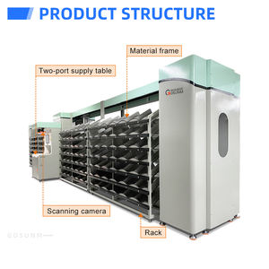 Gosunm Paketsortierer Automatisches 3D-Seeding-Wall-Sortiersystem E-Commerce Sortiermaschine - Product Image 6