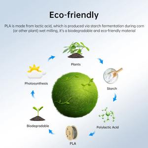 สำหรับเส้นพลาสติก PLA หลายสี ขนาด 1.75 มม. น้ำหนัก 3 กก. วัสดุสิ้นเปลืองชนิดยางพลาสติกสำหรับเครื่องพิมพ์ 3 มิติแบบ FDM - Product Image 3